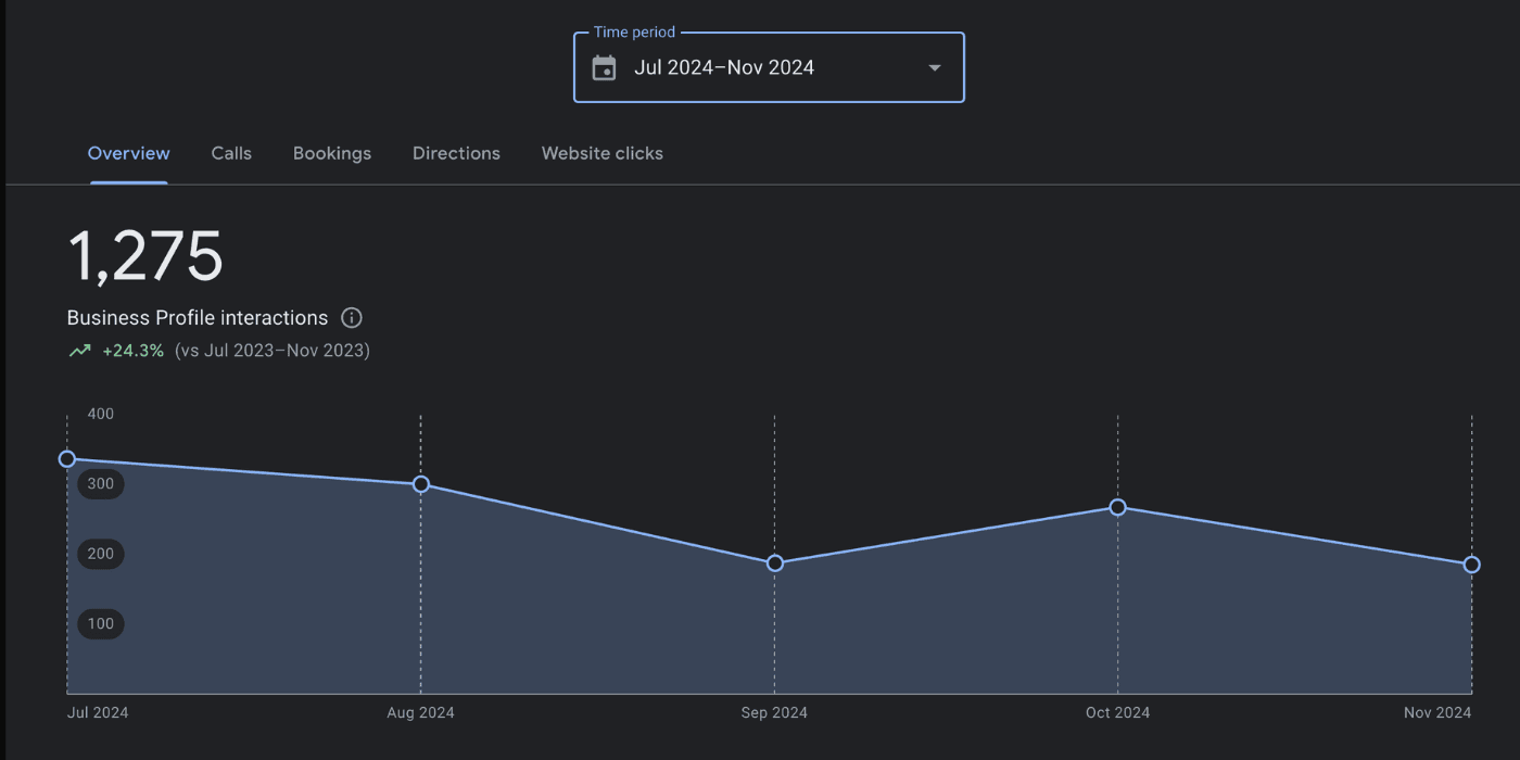 SERP results showing improved rankings for a home services business