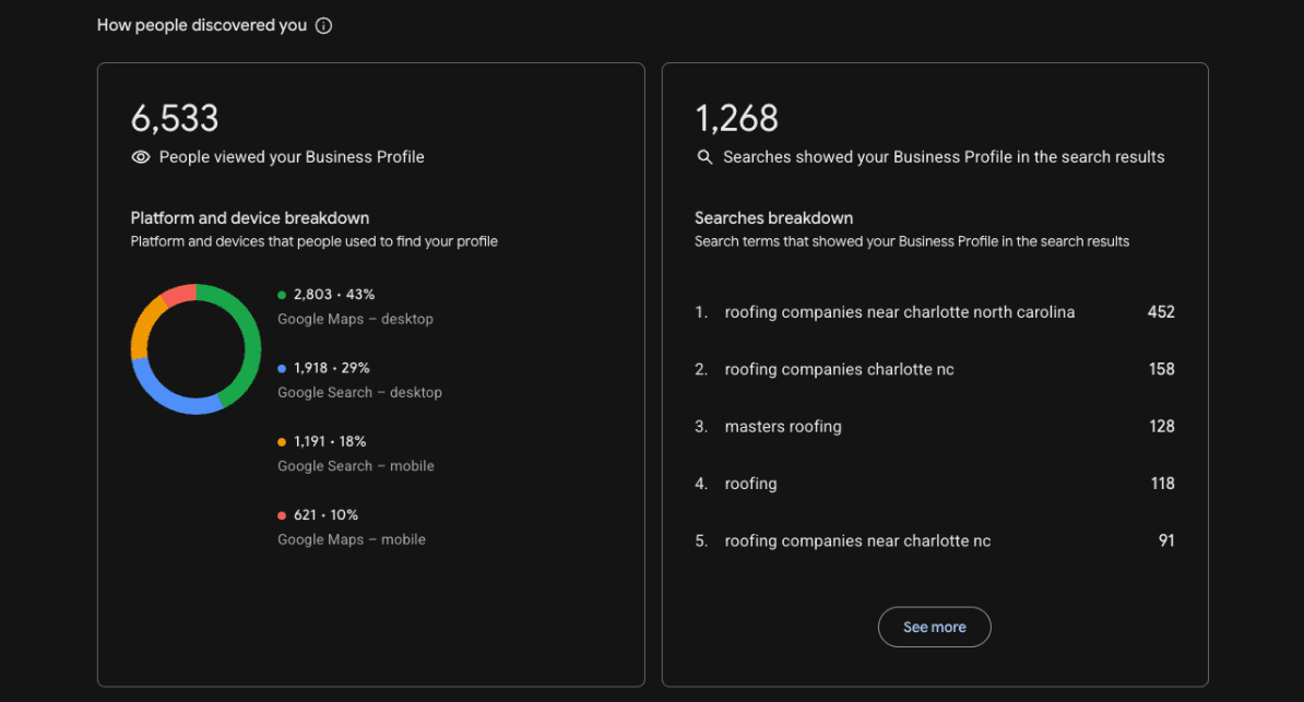 Masters Roofing Google Business Profile report showing specific ranked keywords